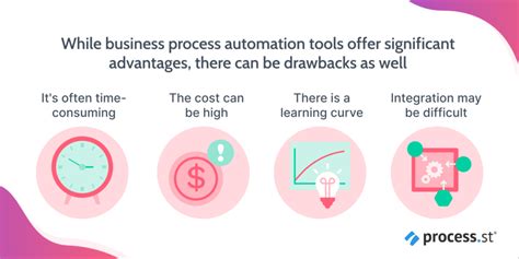 Image result for Automated Process Tools