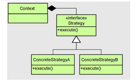 Image result for Functional Design Patterns