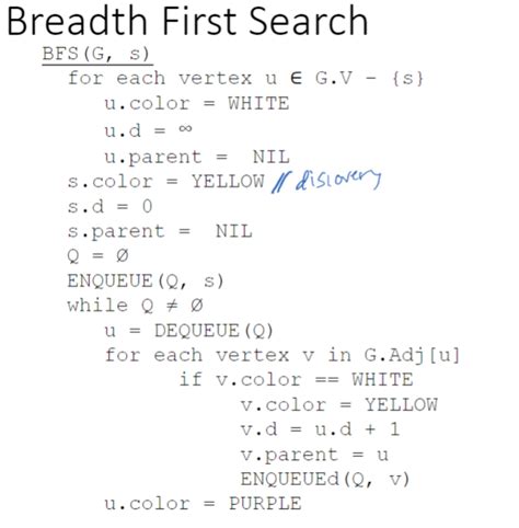 Image result for Java Undirected Graph