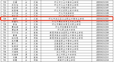 河北省教育厅关于公布2020年度河北省普通本科院校教学名师和优秀教师团队名单的通知