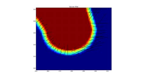 Image result for Finding Gradient in Python