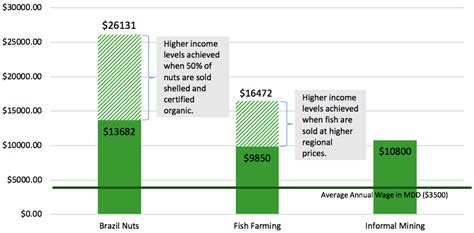 Conserving Tropical Forests: Can Sustainable Livelihoods Outperform ...