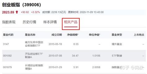 2021年中国互联网基金投资用户报告 核心摘要：基金证券投资者达1.8亿，交易线上化进程接近完成：2021年3月，中国基金总资产净值达到21. ...