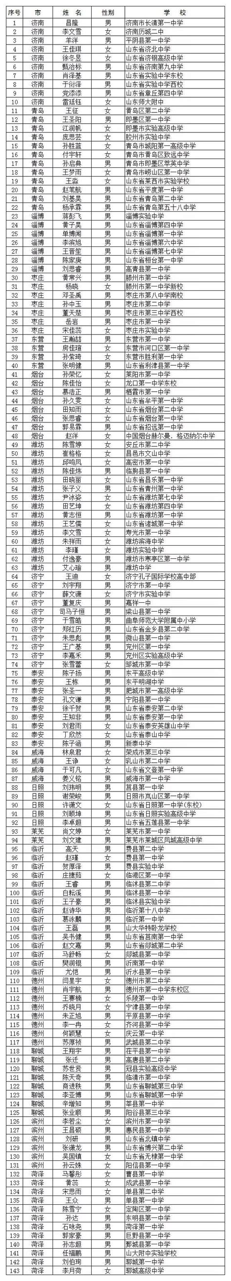 地震科学系举办“省级三好学生和优秀学生干部”评选答辩会-防灾科技学院 地球科学学院