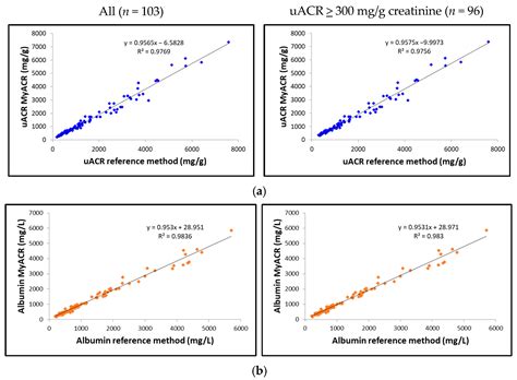 Urinary Albumin-to-Creatinine Ratio (uACR) Point-of-Care (POC) Device ...