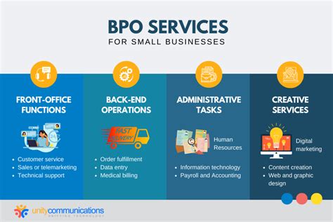 BPO Example 的图像结果