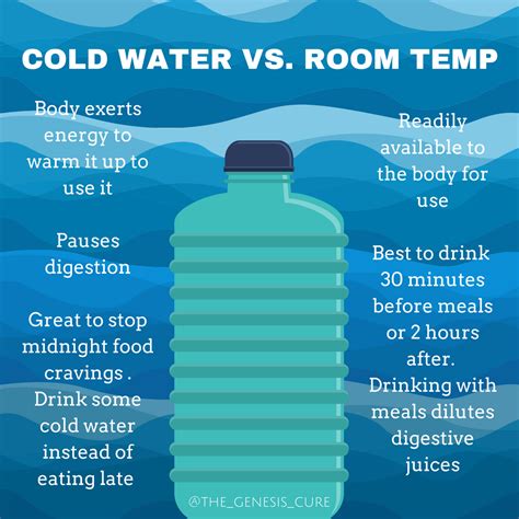 Room Temperature Water