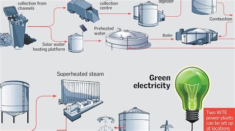 Electricity Power Generation 的图像结果
