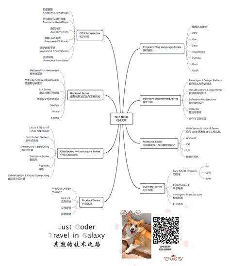 Image result for VSCode Snippets