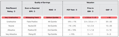 Image result for Stock-Rating System.com
