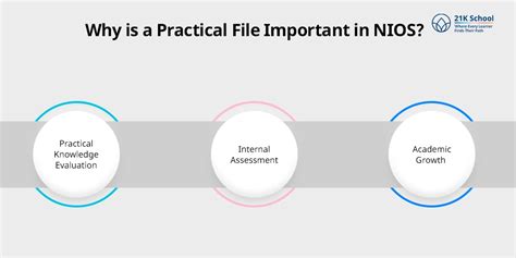 How to Make Practical File in NIOS: Step-by-Step Guide