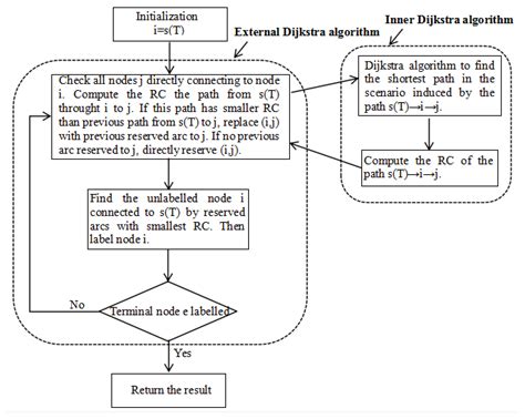 A Comparison of Three Real-Time Shortest Path Models in Dynamic ...