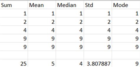 Image result for Accumulation Loop Python