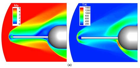 Thermal Protection Mechanism of a Novel Adjustable Non-Ablative Thermal ...