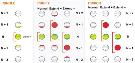 Image result for Cell Sorting Applications