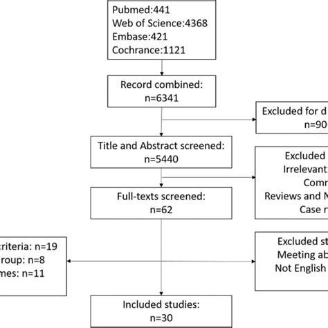 Image result for Meta-Analysis Overview