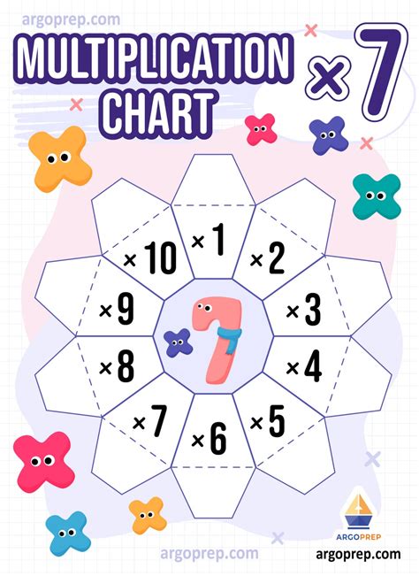 Image result for Mod 7 Multiplication Table