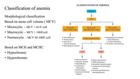 Approach to hypochromic microcytic anemias.pptx