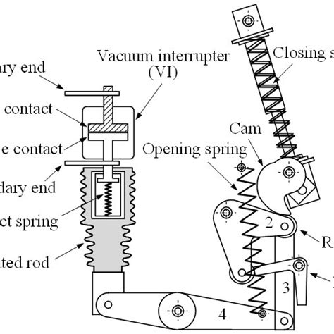 Image result for Spring-based Mechanism