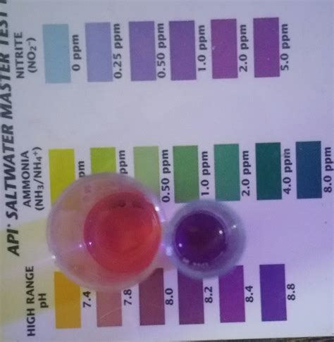 Image result for API Test Kit Colour Chart