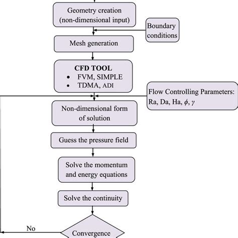 Computer Programming Steps 的图像结果
