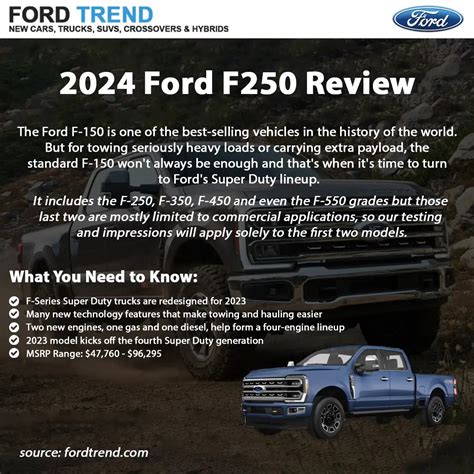 2024 Ford F250 Infographic | Ford Trend