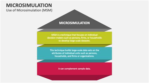 Image result for Use Microsimulation for Modeling
