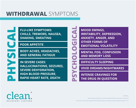 Symptoms Of Withdrawal