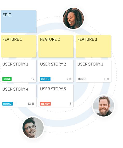 Image result for Azure DevOps User Story