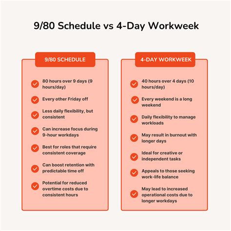 9/80 Schedule: What It Is, Pros, Cons, & Sample Template