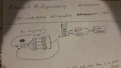 Image result for Python Multiprocessing Map Example