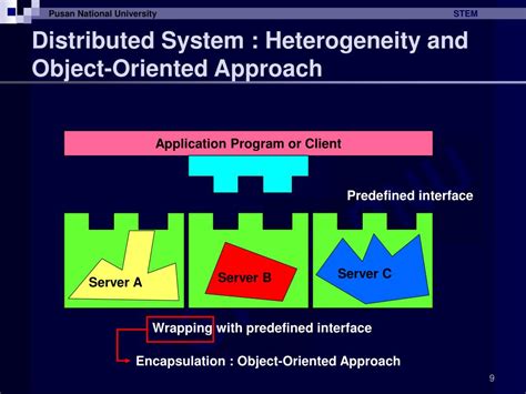 Image result for Distributed Processing Simple Example