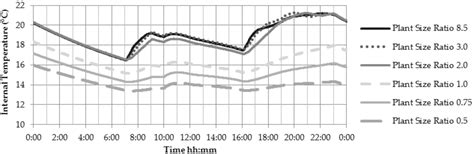 Buildings | Special Issue : Modelling of Heating and Cooling in Buildings
