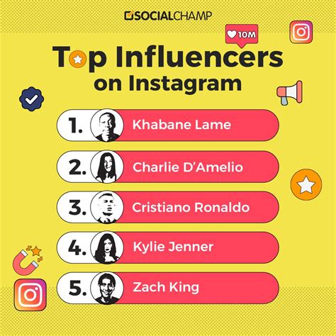 20+ Top Influencers Redefining the Trends in 2025 & Beyond