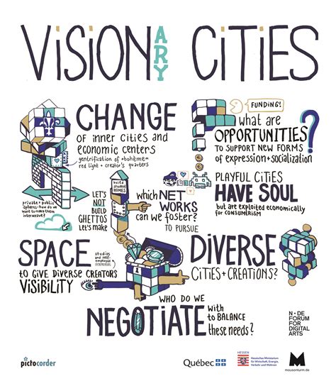 Image result for Creating Value for Cities Images