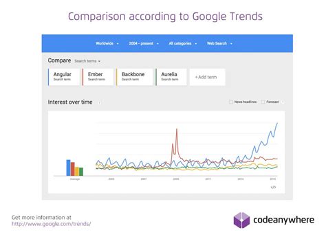 JavaScript Top 10 的图像结果