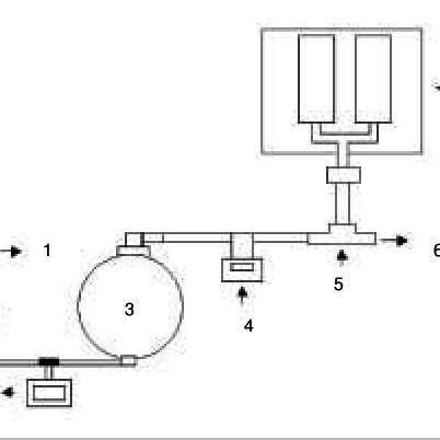 Image result for Flow Meter FiO2
