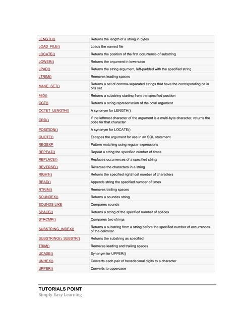 Image result for SQL Code Define A to Z