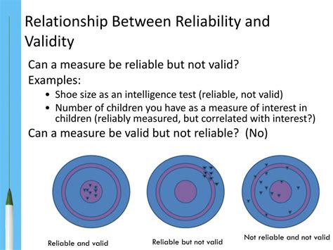 Inter-Rater Reliability Definition 的图像结果
