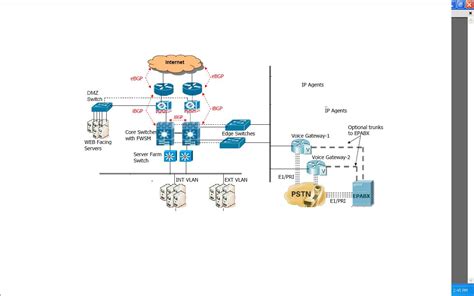 Image result for Implementing BGP Configuration Basic BGP Operations