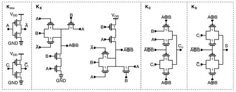 Hybrid Full Adders: Optimized Design, Critical Review and Comparison in ...