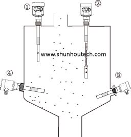 Image result for Capcitance Level Switch