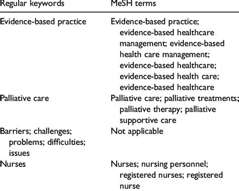 Image result for Mesh-terms Python