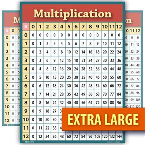 Buy Learning Multiplication table chart GIANT SIZE LAMINATED for ...