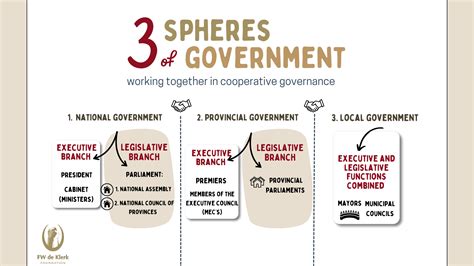 Local Government 的图像结果