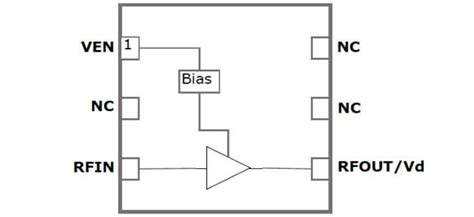 GRF400x Broadband LNA/Linear Drivers - Guerrilla RF | Mouser