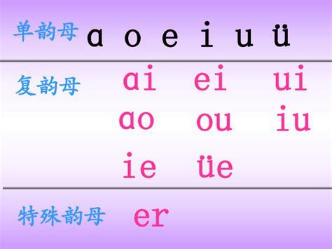 双韵母的读法 韵母表39个读法口诀 - 汽车时代网