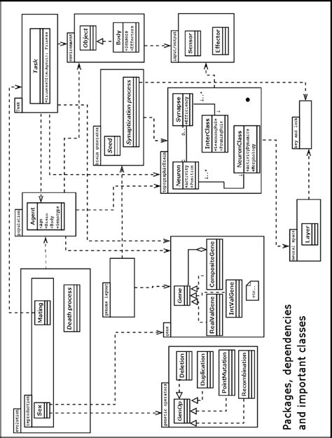 Image result for Modularity