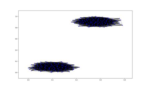 Image result for Add Edges NetworkX Python