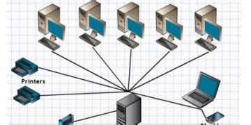 Client Server Network Diagram 的图像结果